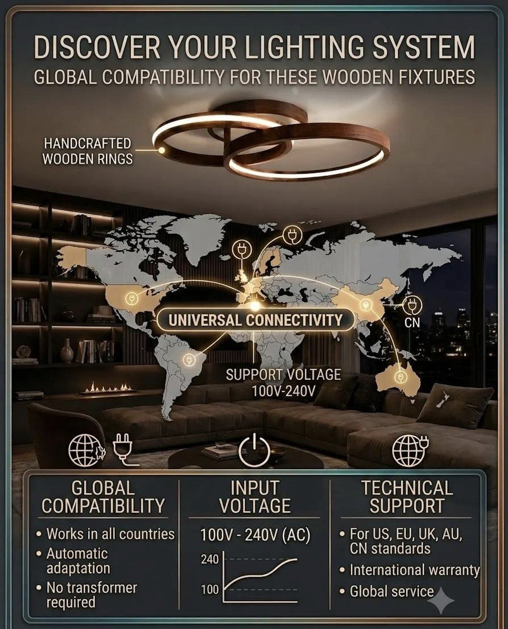 Universal 100V-240V input voltage, works in all countries
